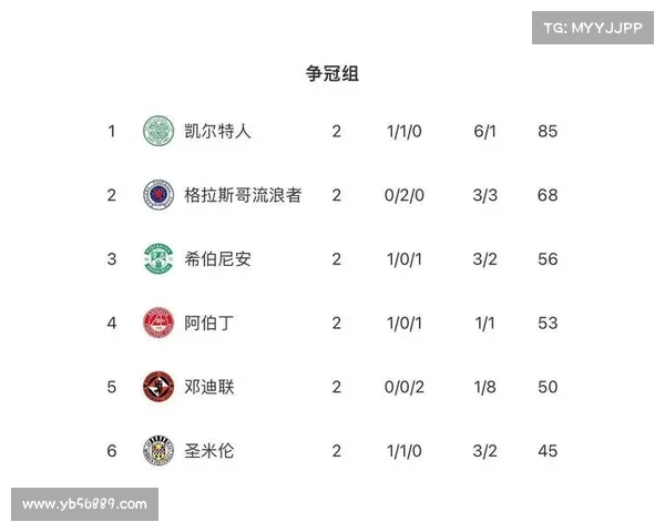 法甲最新助攻榜前十名球员数据分析与表现解读 法甲最新助攻榜前十名球员数据分析与表现解读