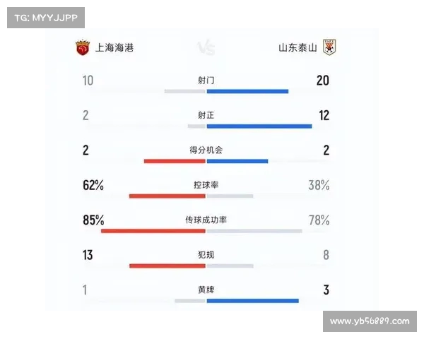 英超赛季红牌数据分析及球队纪律性变化趋势探讨 英超赛季红牌数据分析及球队纪律性变化趋势探讨